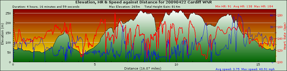 graph